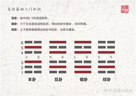 震卦感情|解讀易經（第五十一卦）——震卦